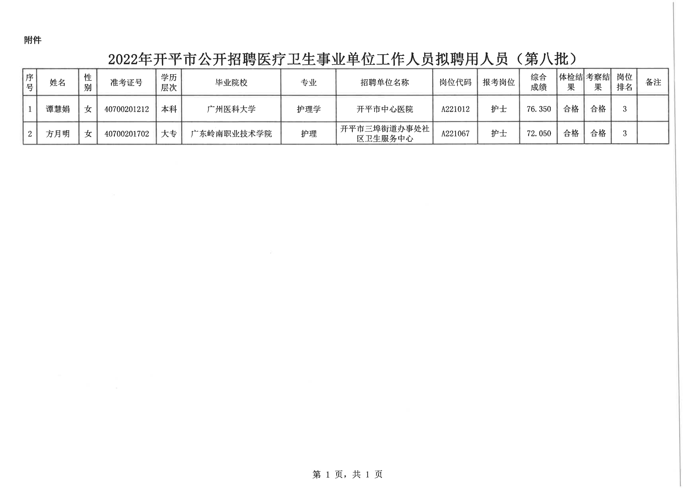 0--开平市人力资源和社会保障局公示报送呈批表（网上公示）20200901_02.png