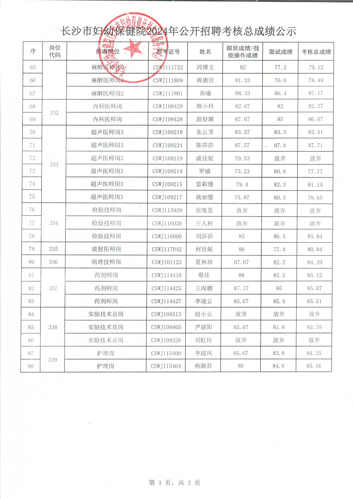 2024年公开招聘考核总成绩公示3.jpg