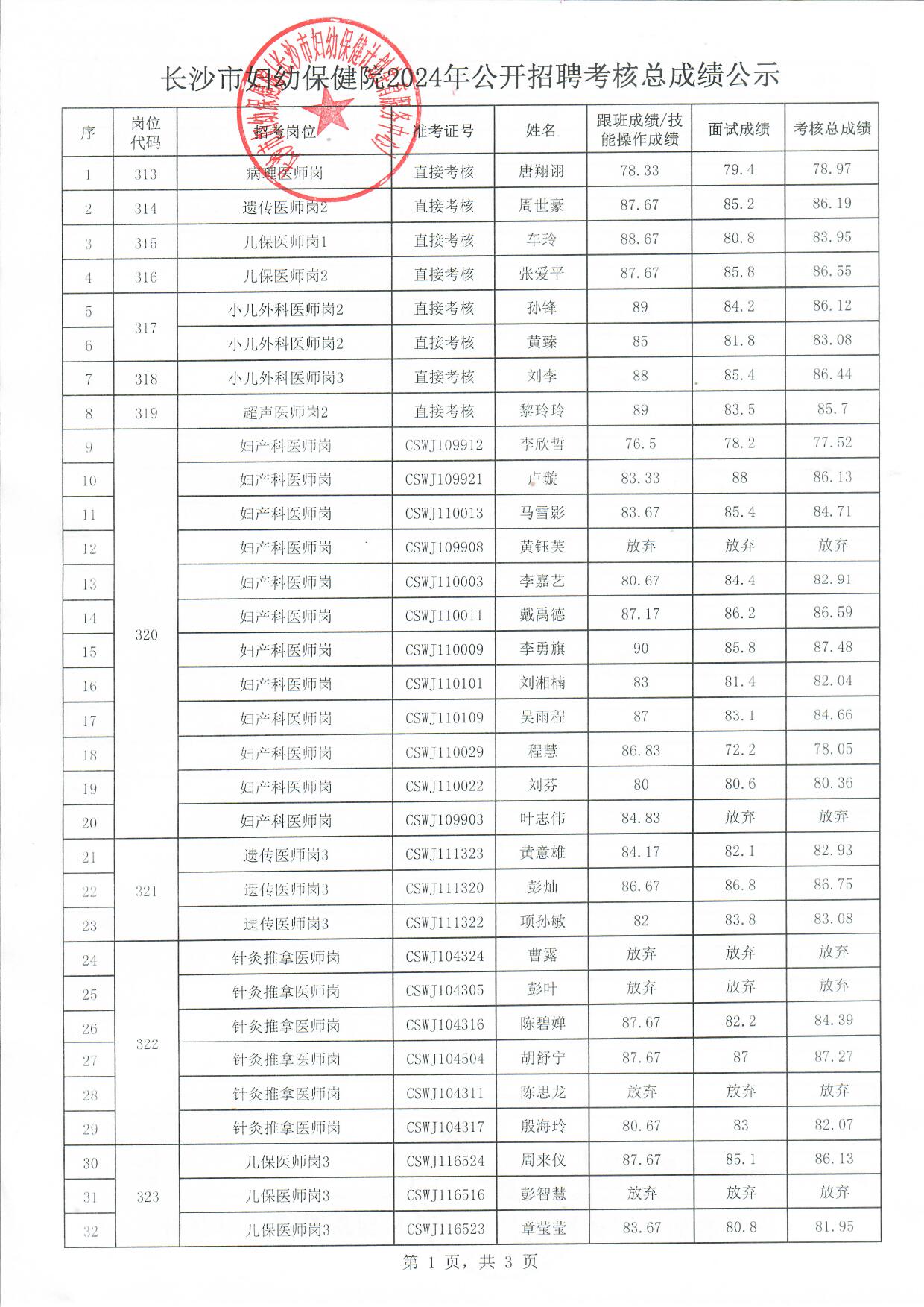 2024年公开招聘考核总成绩公示1.jpg