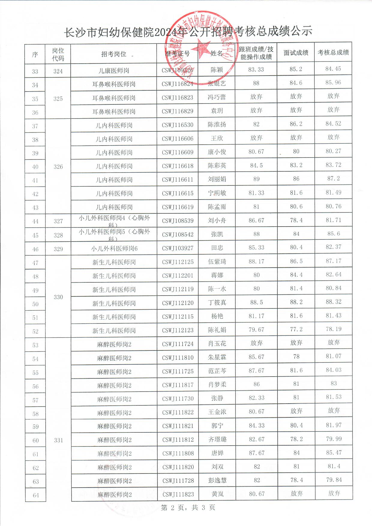 2024年公开招聘考核总成绩公示2.jpg