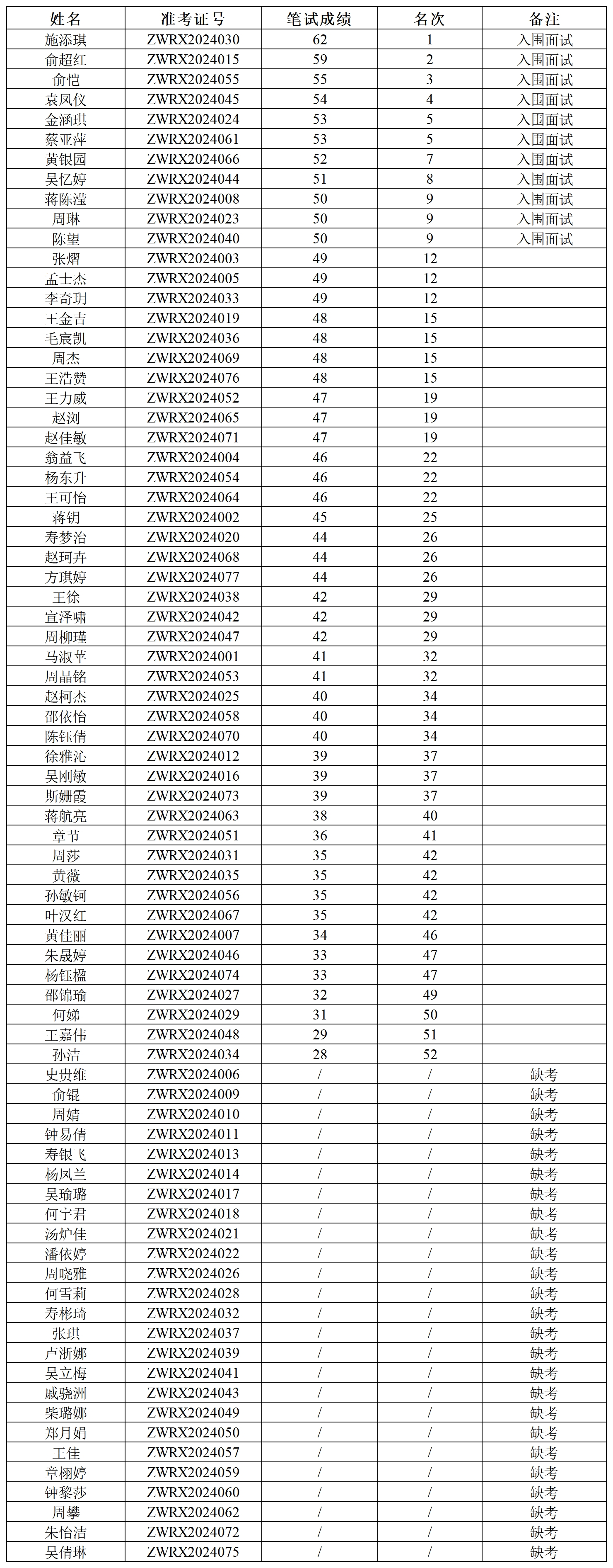 20240514公布(1)_Sheet1.png