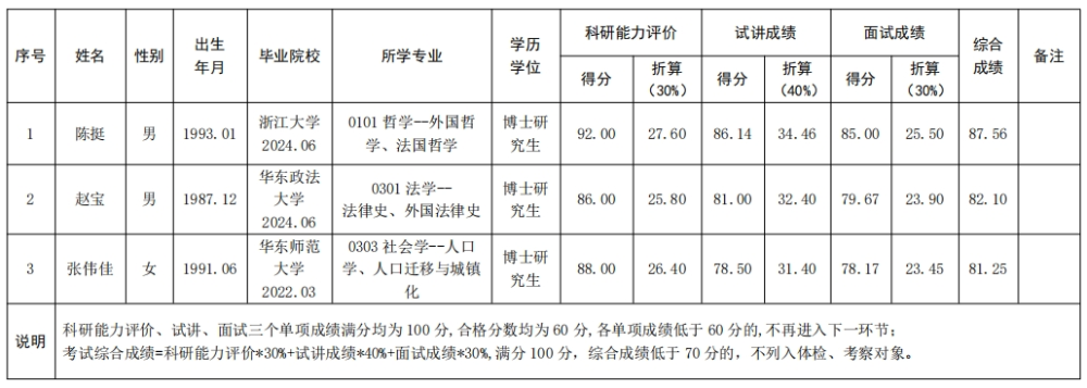 2024年公开选聘高层次人才考试成绩.png