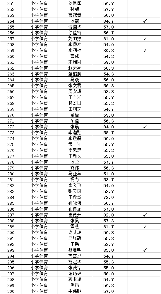 北京第四实验学校2024年公开招聘初试成绩公布