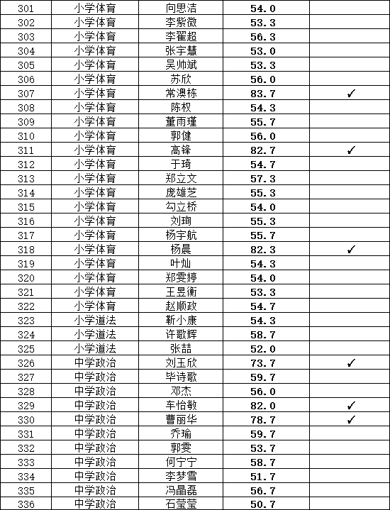 北京第四实验学校2024年公开招聘初试成绩公布