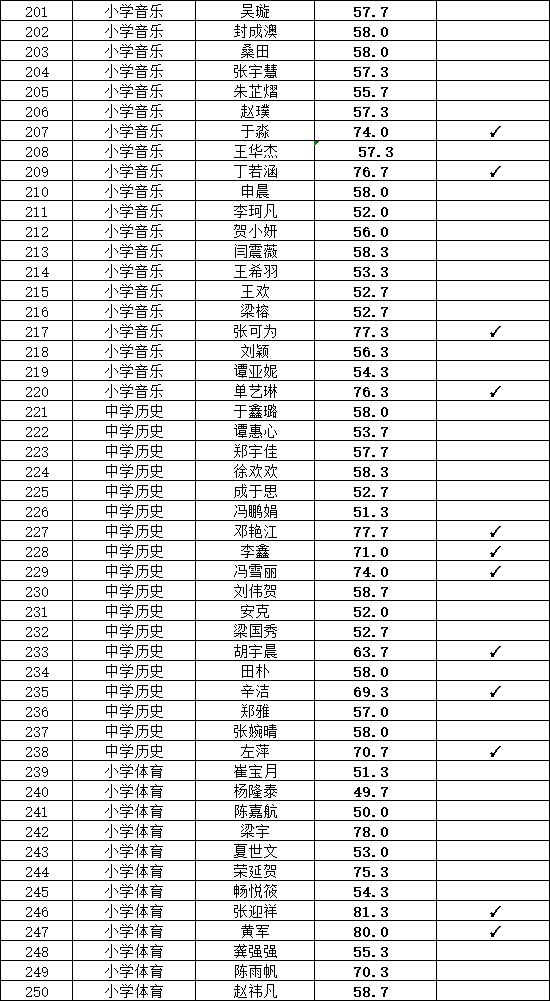 北京第四实验学校2024年公开招聘初试成绩公布