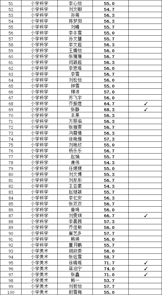 北京第四实验学校2024年公开招聘初试成绩公布