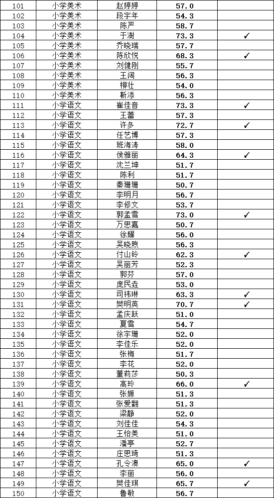 北京第四实验学校2024年公开招聘初试成绩公布