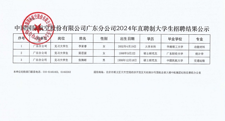 国航股份广东分公司2024届高校毕业生校园招聘结果公示