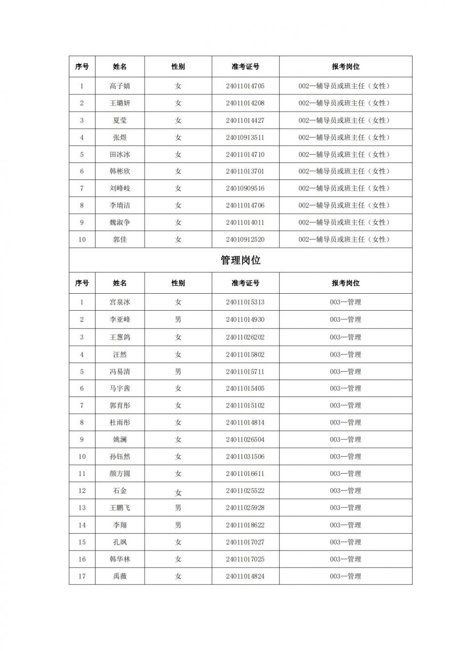 2024年公开招聘人事代理拟聘用人员公示_02.jpg