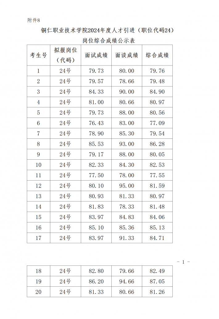 附件8公示24_01.png