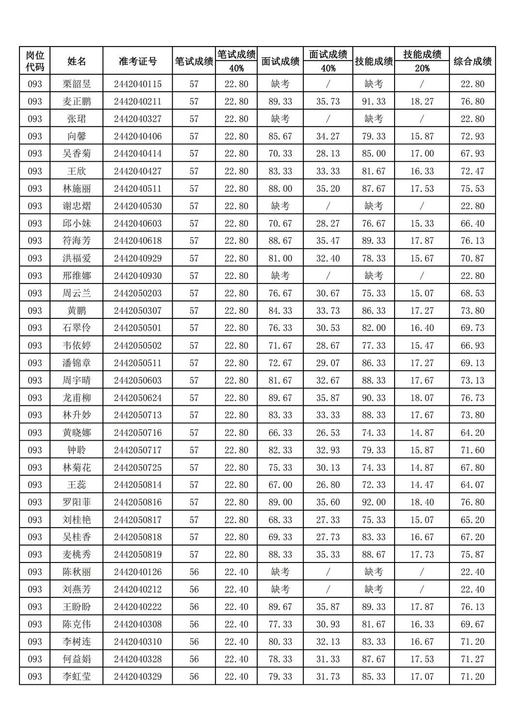 2024年海南省中医院公开招聘工作人员综合成绩公示_08.jpg