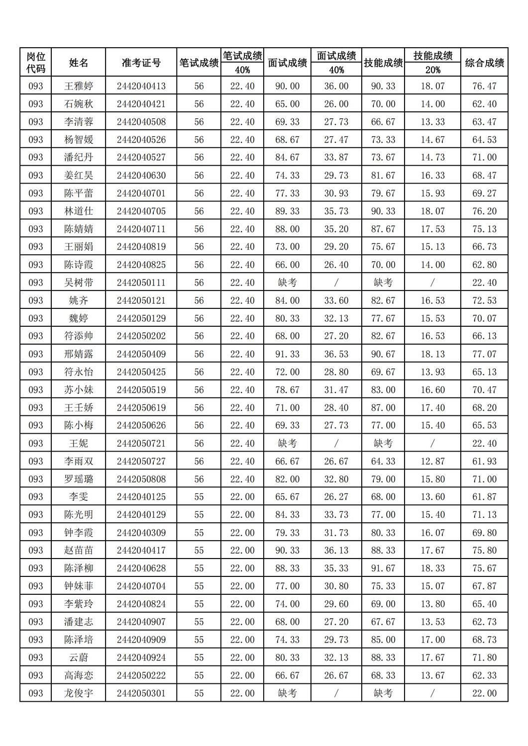 2024年海南省中医院公开招聘工作人员综合成绩公示_09.jpg