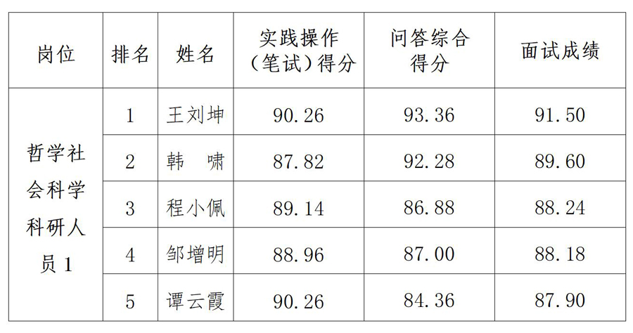 0524成绩公告_01