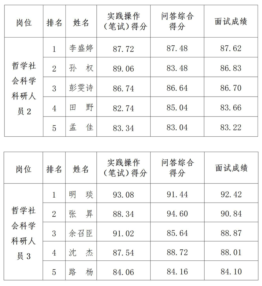 0524成绩公告_02