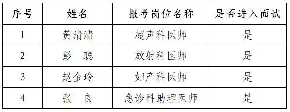 资格复审通过人员名单