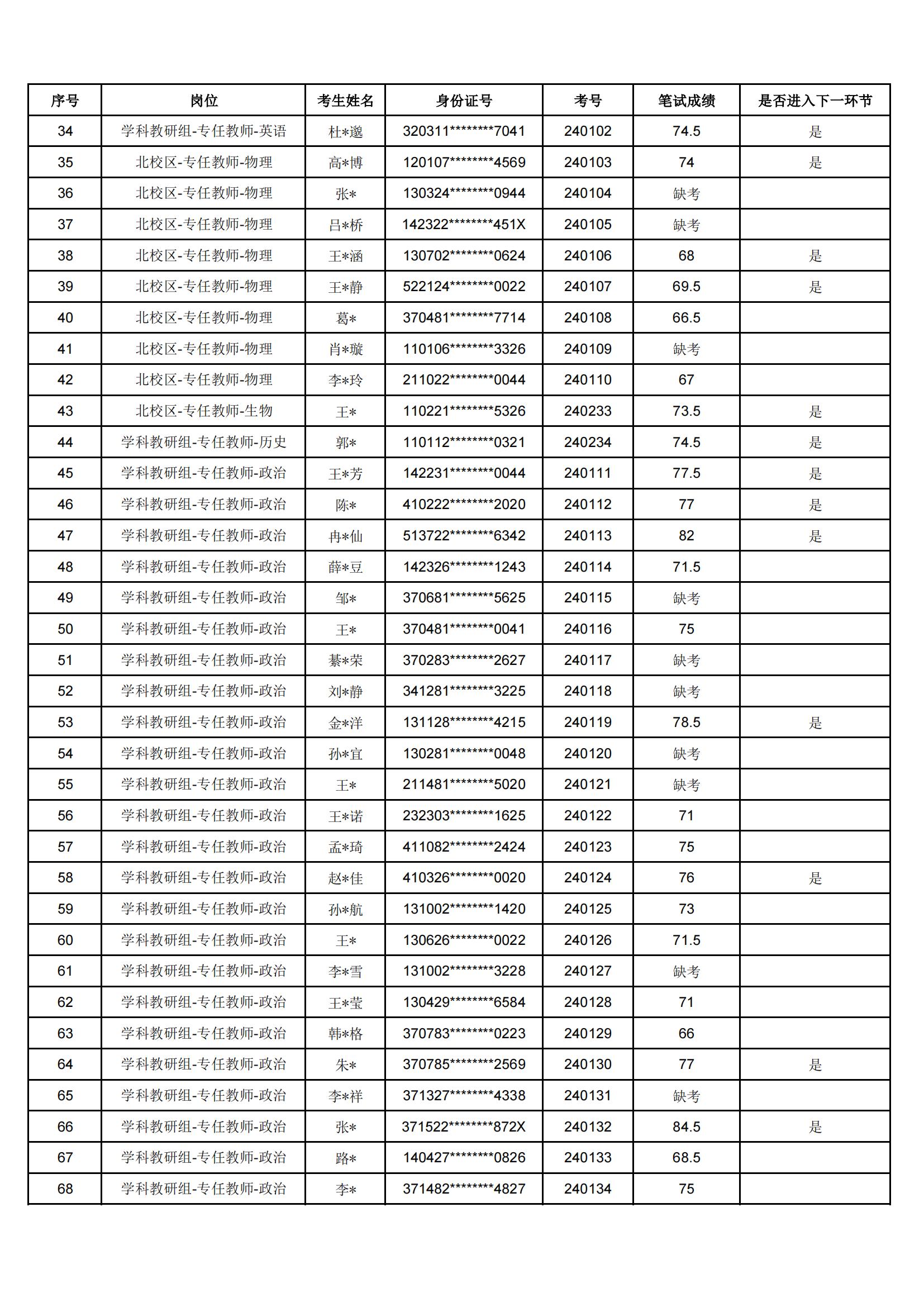 5笔试成绩公示表_01.jpg