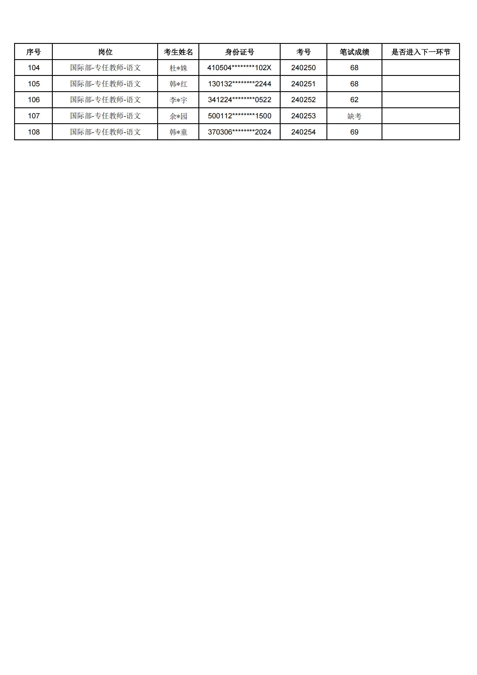 5笔试成绩公示表_03.jpg