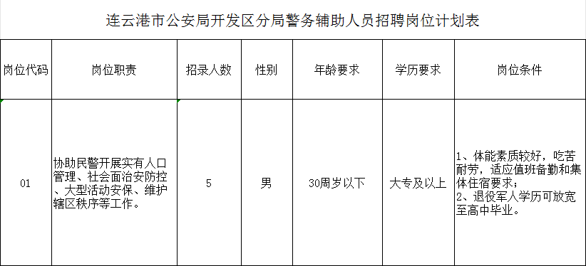 岗位表.png