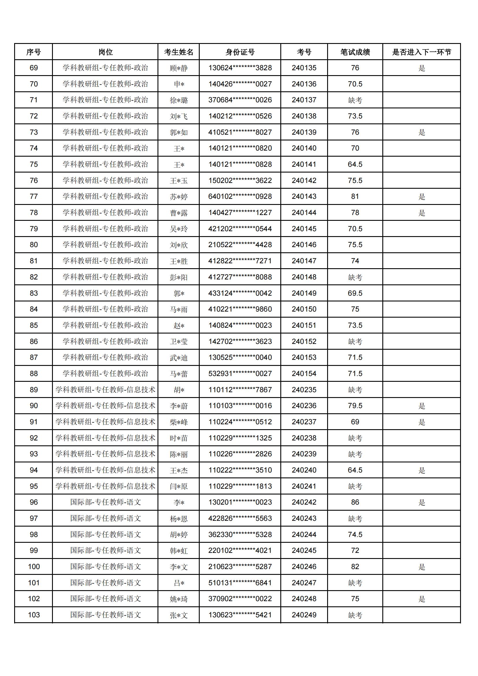 5笔试成绩公示表_02.jpg