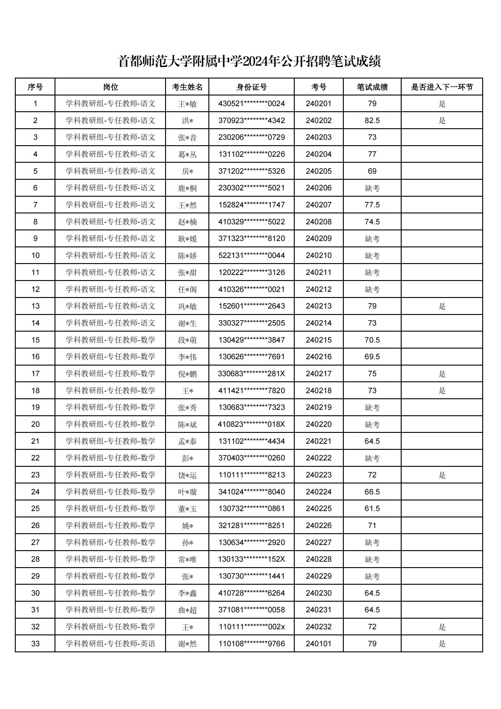 5笔试成绩公示表_00.jpg