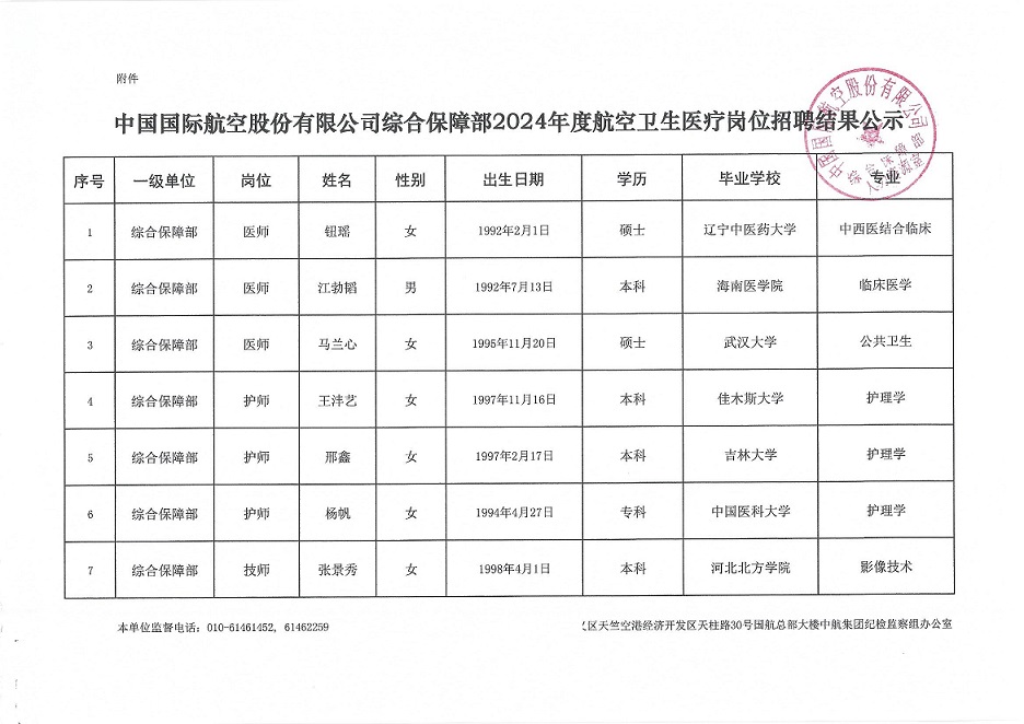 国航股份综合保障部航空卫生医疗岗位招聘结果公示