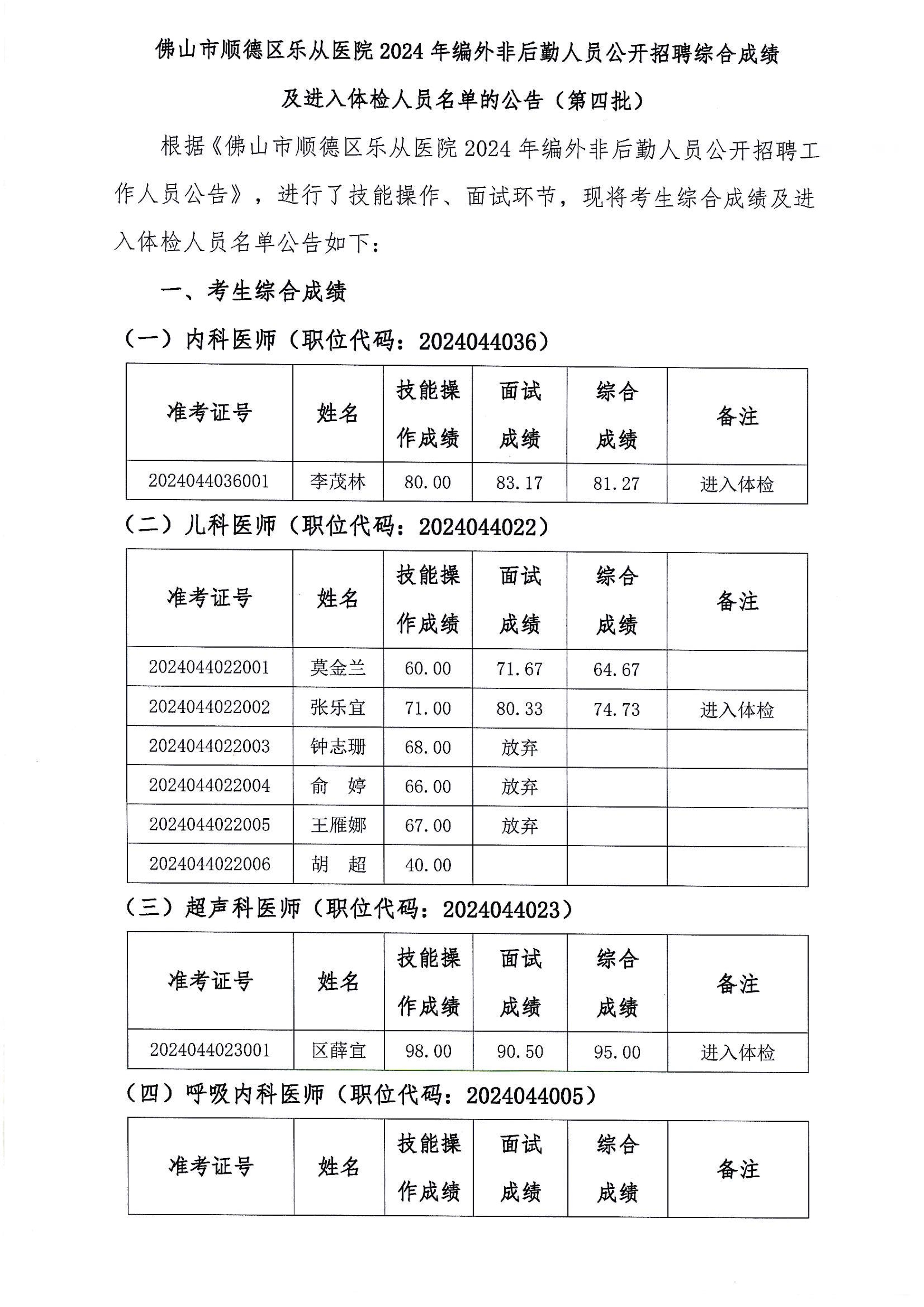 佛山市顺德区乐从医院2024年编外非后勤人员公开招聘综合成绩及进入体检人员名单的公告(第四批)_1.jpg