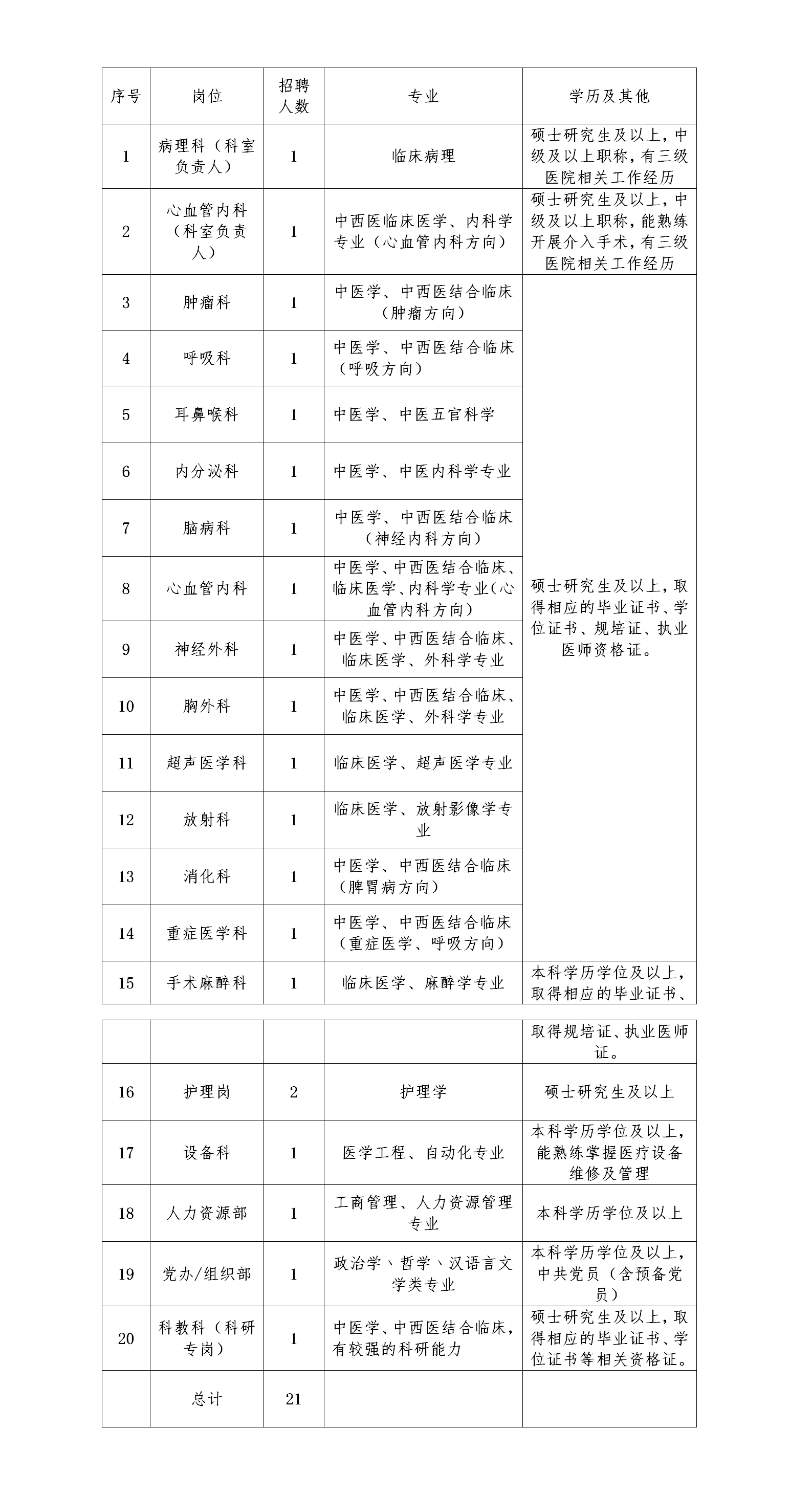 5.30-关于招聘<i class='enemy' style='color:red'><i class='enemy' style='color:red'>21名</i></i>卫生专业技术人员及行政人员的公告_01.png