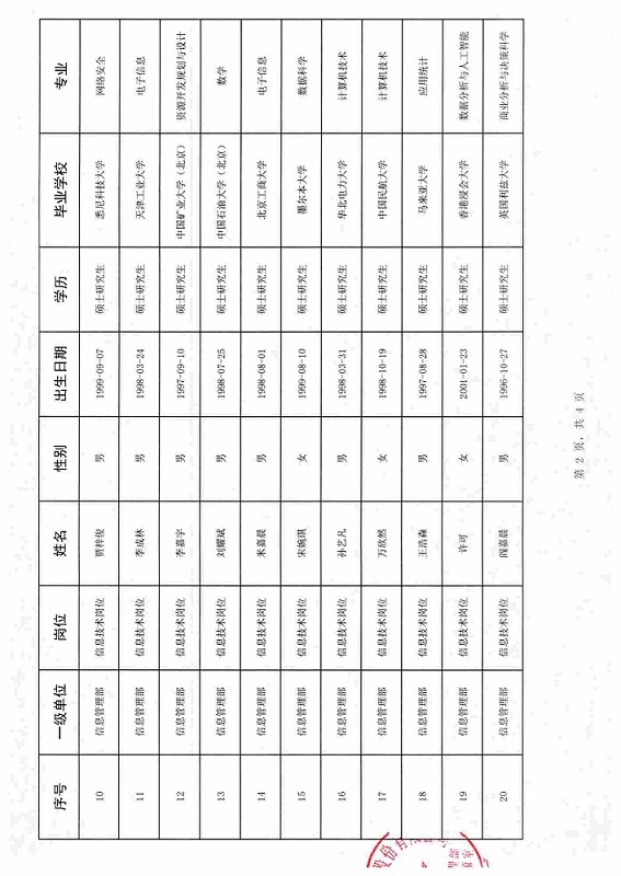 国航股份信息管理部信息技术岗位2024年高校毕业生校园招聘结果公示