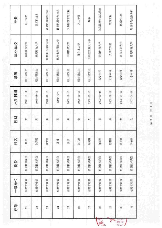 国航股份信息管理部信息技术岗位2024年高校毕业生校园招聘结果公示