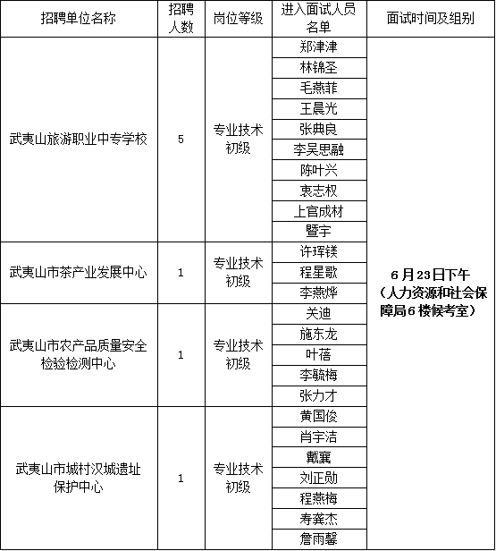 2024年武夷山市事业单位紧缺急需岗位招聘面试公告