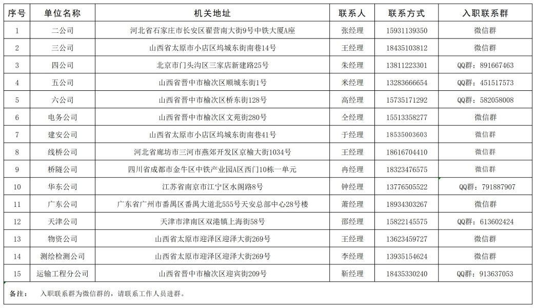 2024年高校毕业生报到工作联系方式表_Sheet1