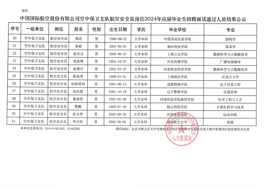 国航股份空中保卫支队航空安全员岗位2024年应届毕业生招聘结果公示