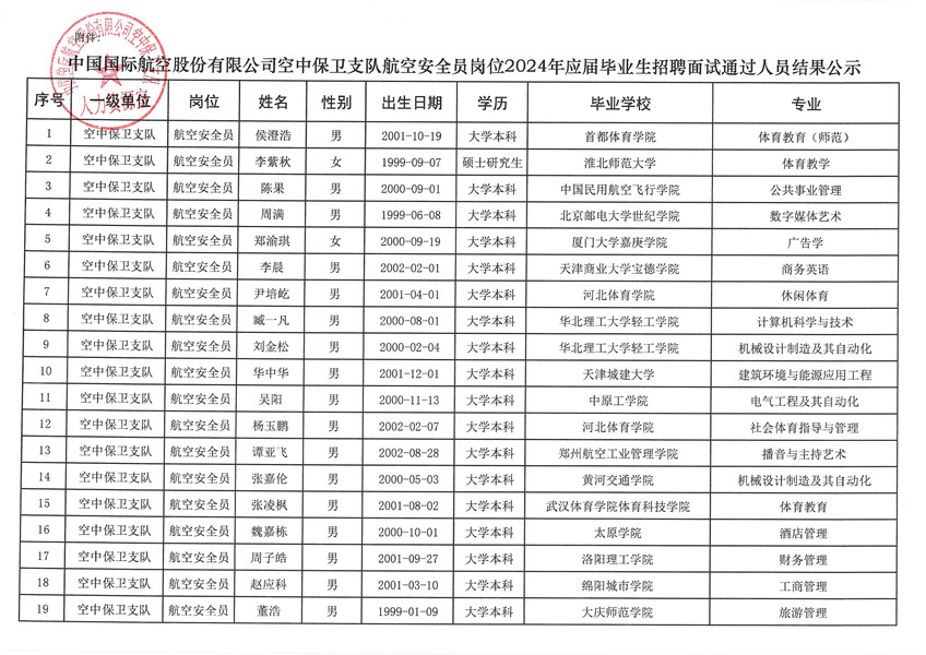 国航股份空中保卫支队航空安全员岗位2024年应届毕业生招聘结果公示