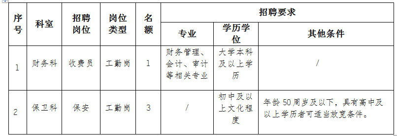 需要岗位