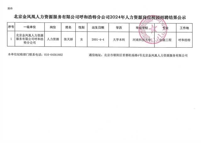 北京金凤凰人力资源服务有限公示呼和浩特分公司2024年人力资源岗位校园招聘结果公示