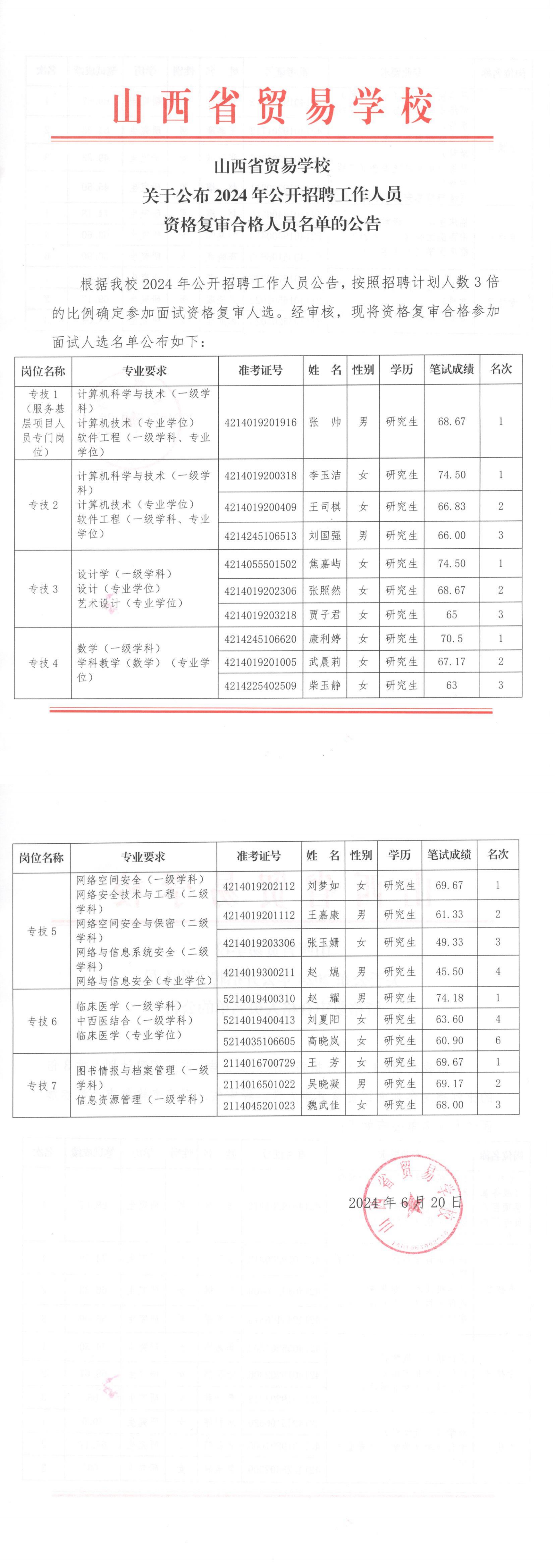 资格复审合格人员名单公告（PDF扫描版）_00.png