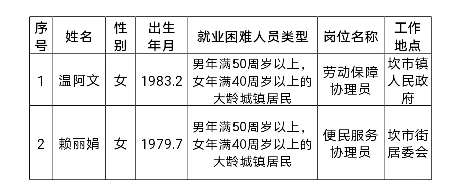 坎市镇公益性岗位公示名单2.png