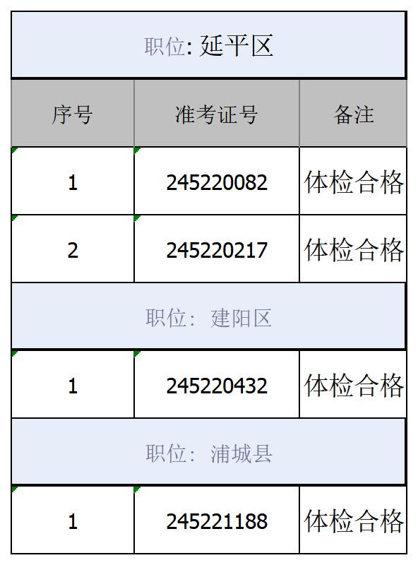 2024年南平市民政局体检合格(1).jpg