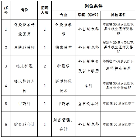 ​景德镇市皮肤病医院2024年自主招聘公告