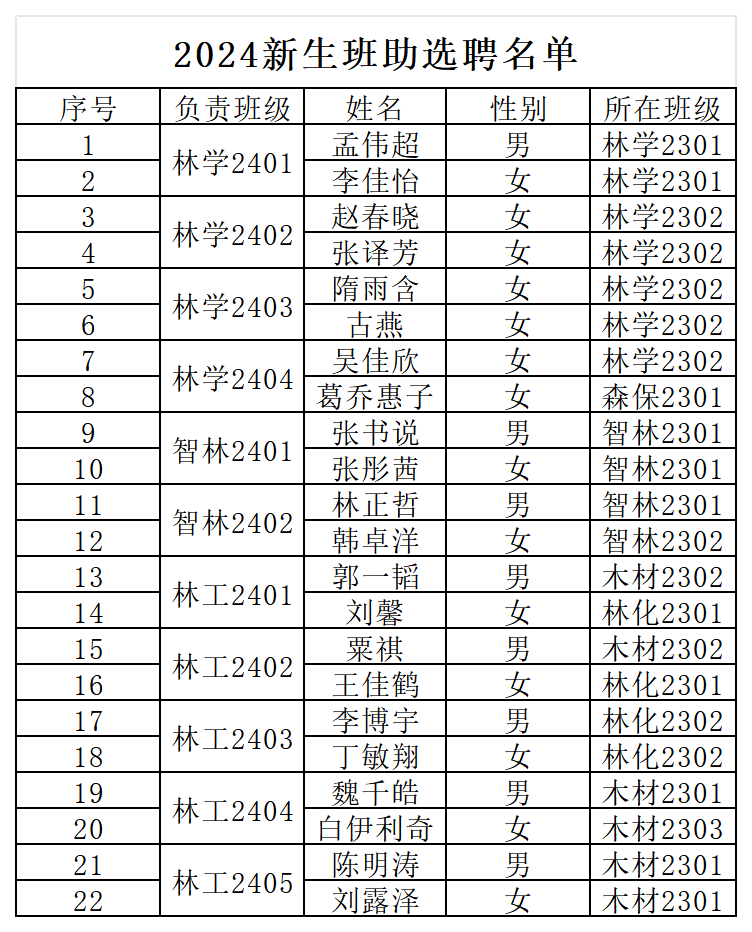 班助面试时间顺序表_Sheet2.png