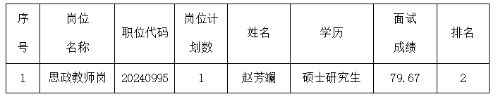 拟入闱体检人员