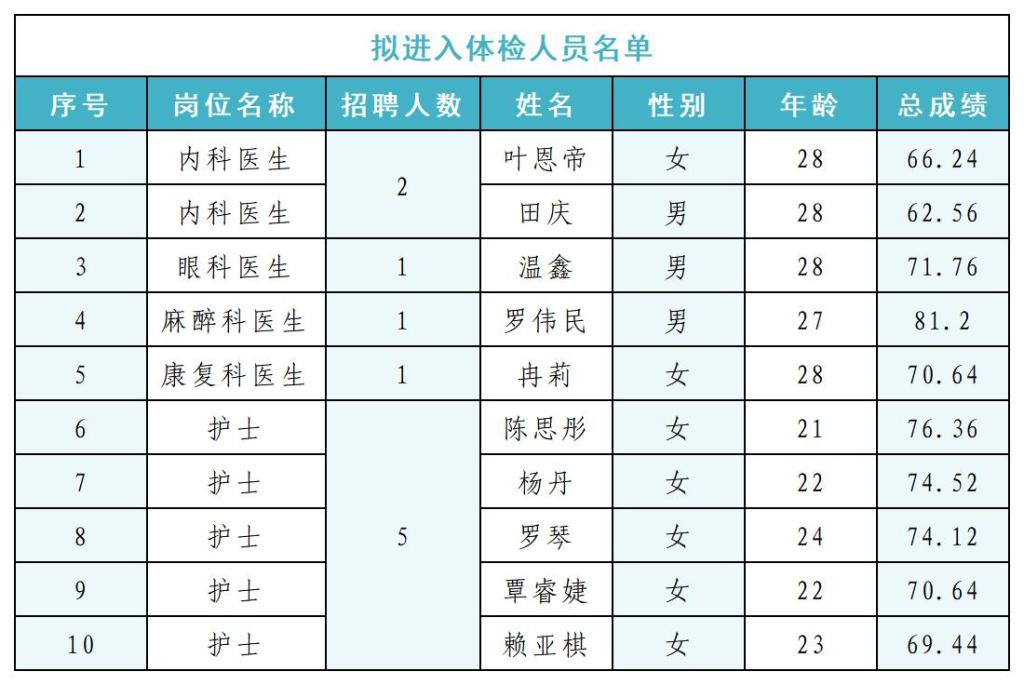 拟体检人员名单_Sheet1.jpg