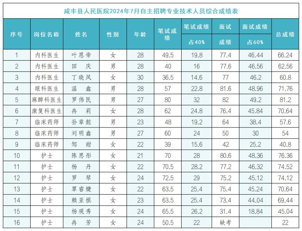 综合成绩表_Sheet1.jpg