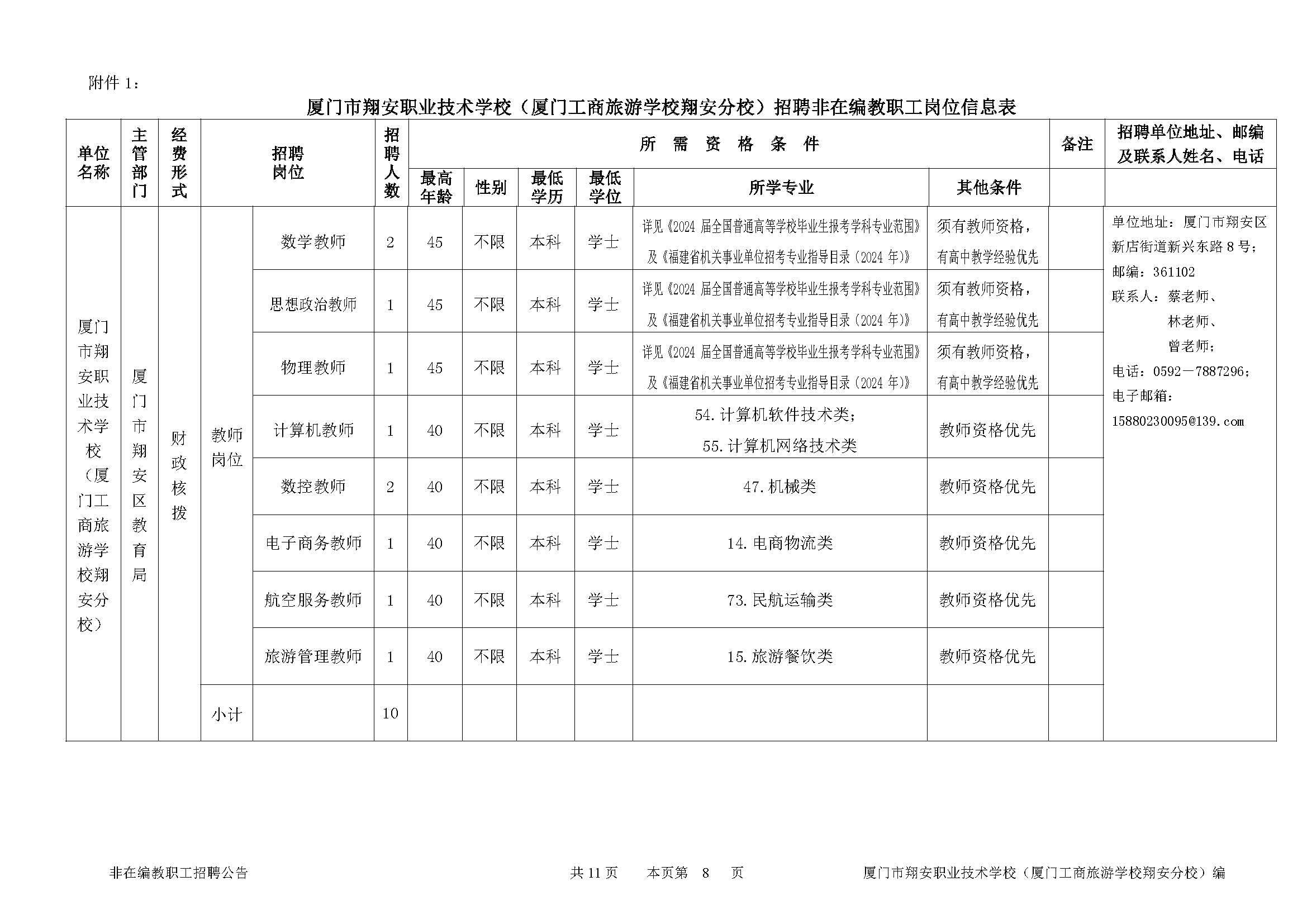 1.附件1：招聘非在编教职工岗位信息表.jpg