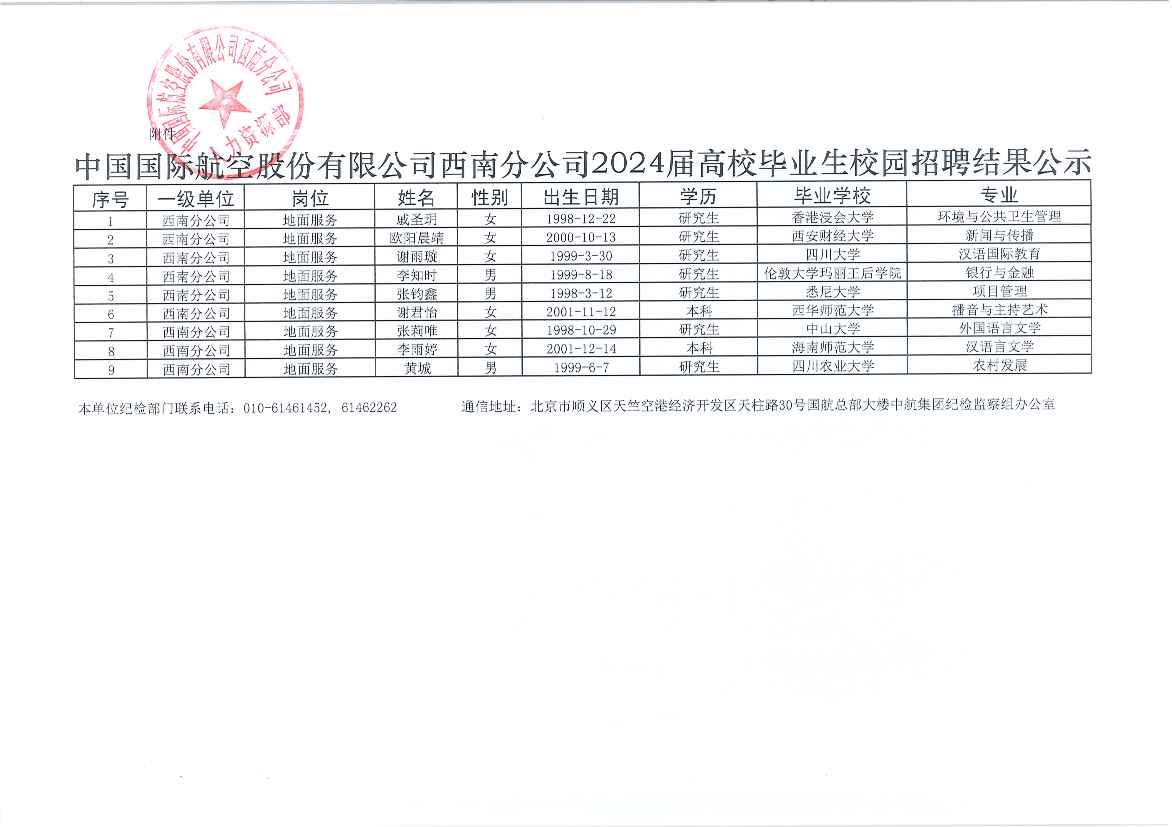 中国国际航空股份有限公司西南分公司2024届高校毕业生校园招聘结果公示