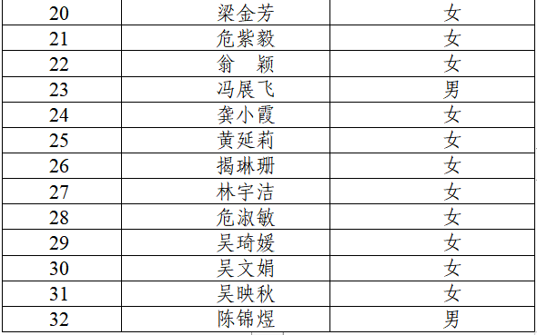 邵武市司法局招聘社区矫正社会工作者拟面试人员名单及资料复审相关事项通知