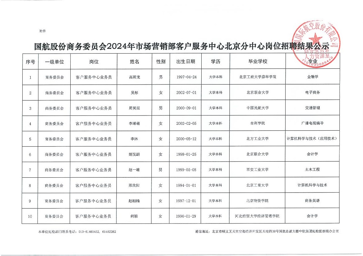 国航股份商务委员会2024年市场营销部客户服务中心北京分中心岗位招聘结果公示