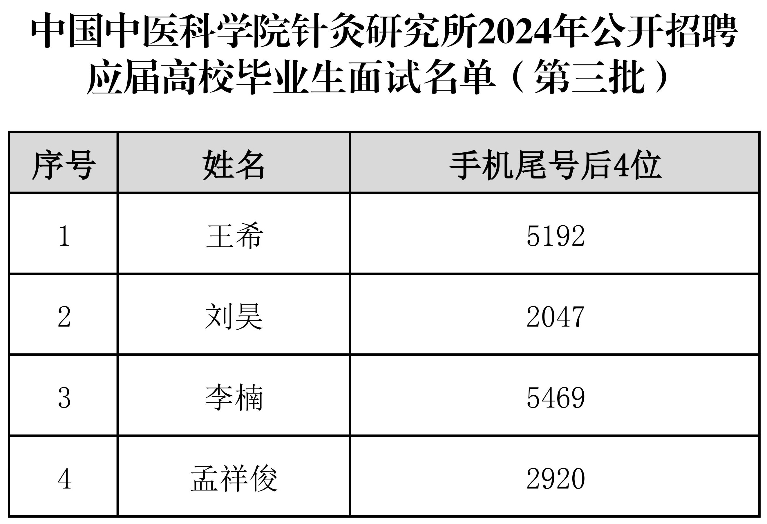 <i class='enemy' style='color:red'>中国</i>中医科学院针灸研究所2024年公开招聘应届高校毕业生面试名单（第三批）(1)_00.jpg