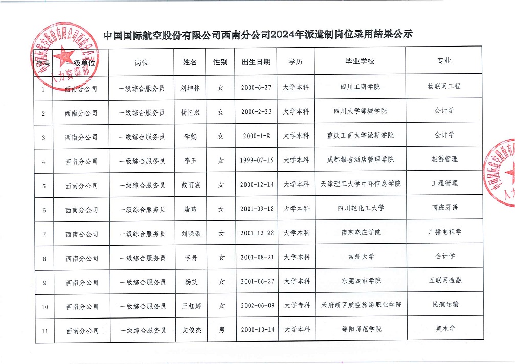 中国国际航空股份有限公司西南分公司2024年派遣制岗位录用结果公示