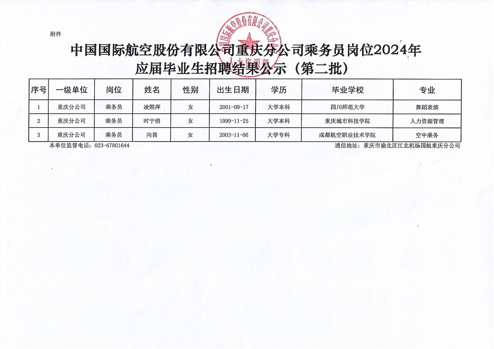 <i class='enemy' style='color:red'>中国</i>国际航空股份有限公司重庆分公司乘务员岗位2024年应届毕业生招聘结果公示（第二批）